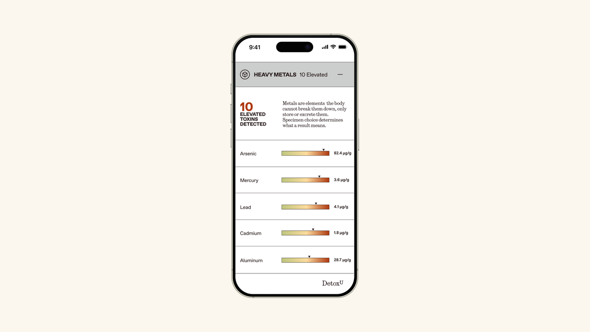 The Toxin Test Complete Panel